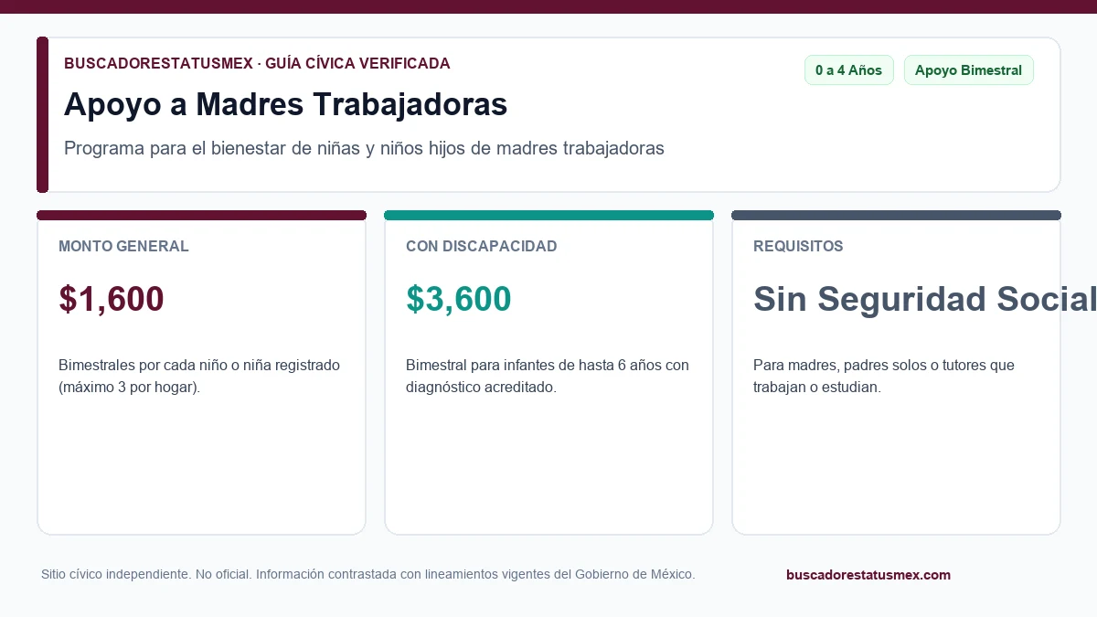 Madre trabajadora con su hija, beneficiaria del programa del Bienestar