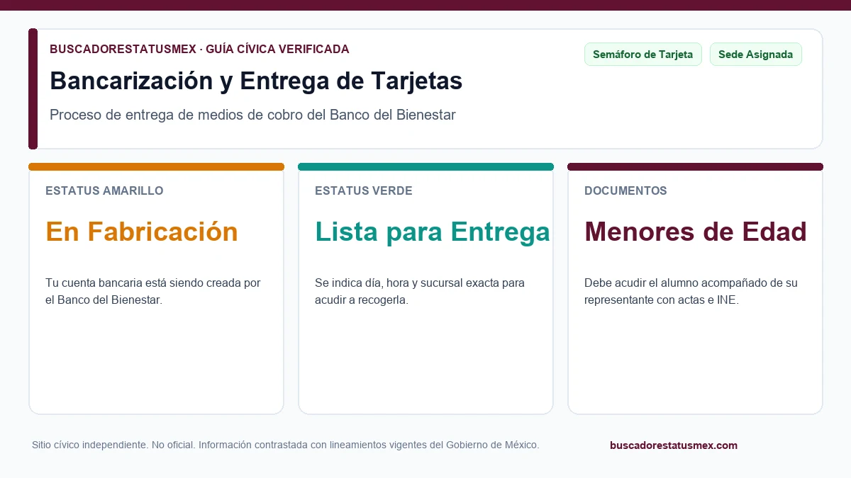 Apartado de Bancarización del Buscador de Estatus con fecha y sede de entrega de tarjeta