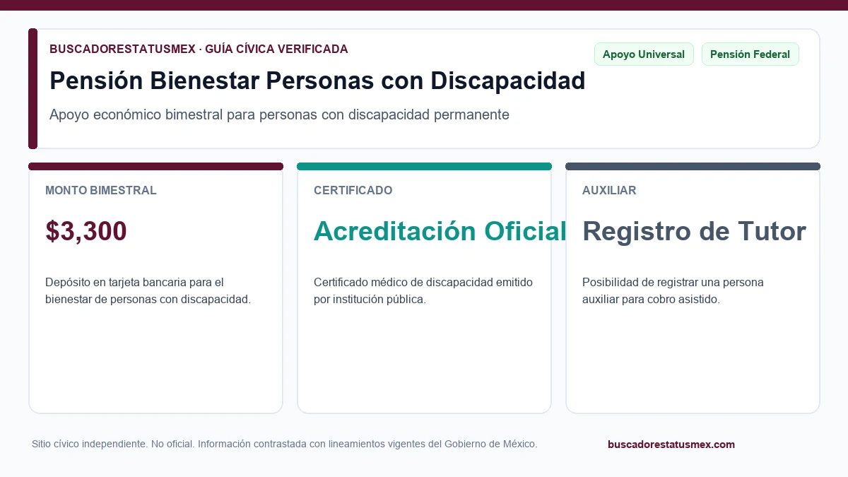 Persona con discapacidad y su auxiliar consultando la Pensión del Bienestar