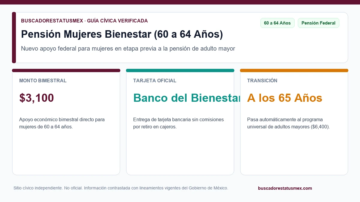 Mujer de 60 años con su tarjeta de la Pensión Mujeres Bienestar